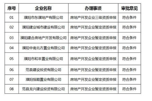 房产公示图怎么查询