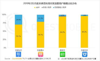 房产怎么突破流量
