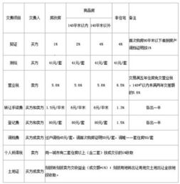 房产税怎么收费标准