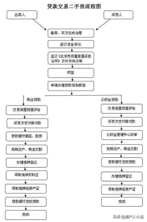 自媒体看房产税怎么交
