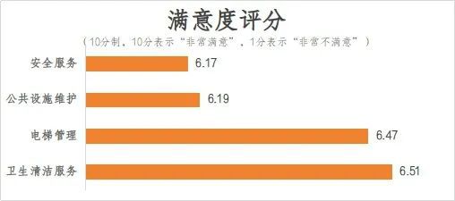 房产调查怎么收费标准