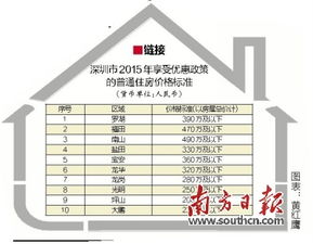 房产调查怎么收费标准