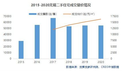怎么解读无锡房产新政