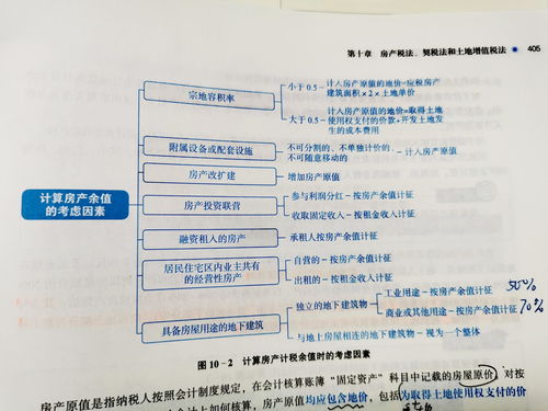按房产余值怎么算房产税
