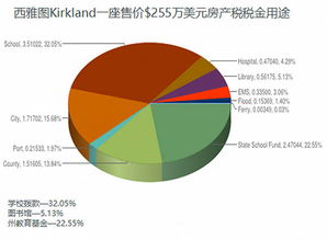 美国按揭房产税怎么收