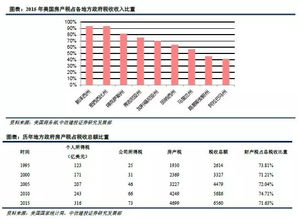 美国按揭房产税怎么收