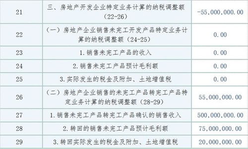 房产开发怎么交税吗