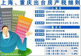 网易新闻 房产税怎么收