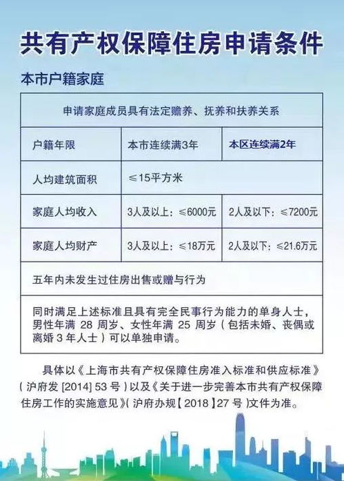 房产怎么申请