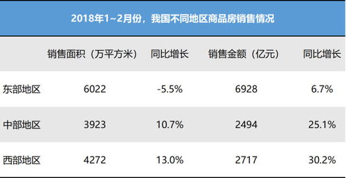 房产怎么拉到访量