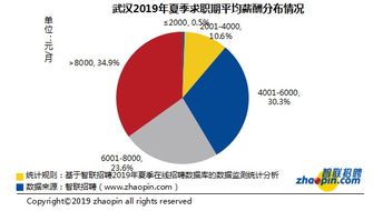 月供房产怎么转移