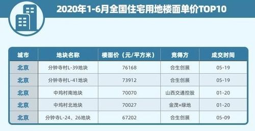 房产价格怎么报价的