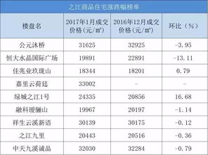 房产价格怎么报价的