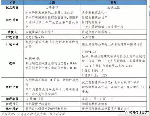 多套房产怎么收房产税费