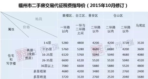 多套房产怎么收房产税费
