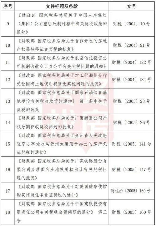 房产分割起诉费怎么算