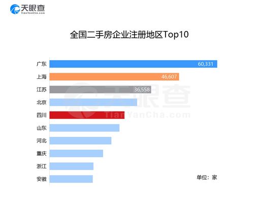 房产注销怎么查询系统
