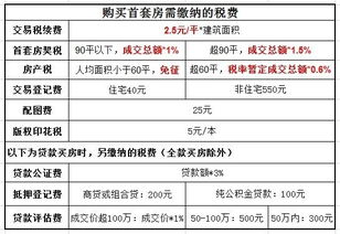 房产税费怎么付