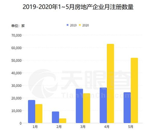 房产相关数据怎么查询