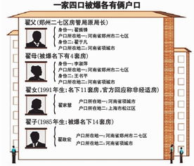 双户口名下房产怎么办