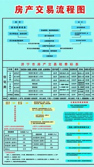 双户口名下房产怎么办