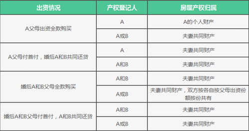 房产全款份额怎么算