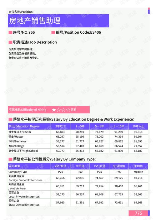 房产销售怎么选岗位呢