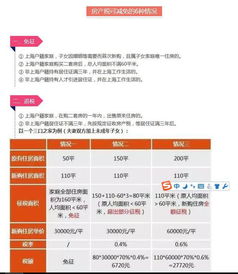 慈溪房产怎么退税