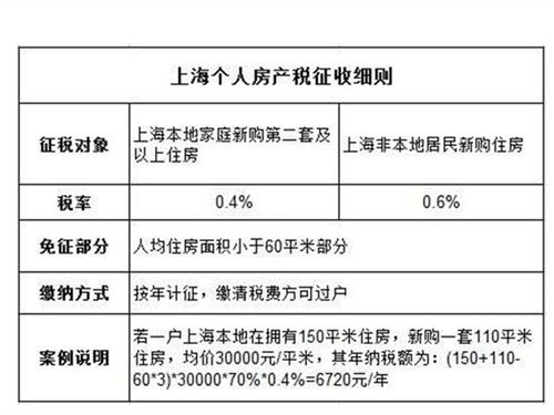 房产原值变房产税怎么变