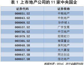 投资房产怎么筛选