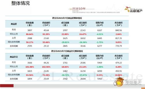 遵义房产成交量怎么样了