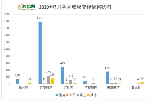 遵义房产成交量怎么样了