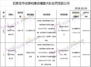房产预售违规怎么处理