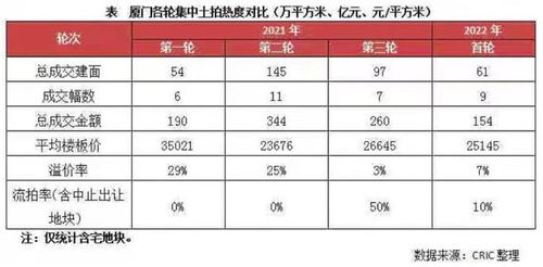 房产点数怎么提点