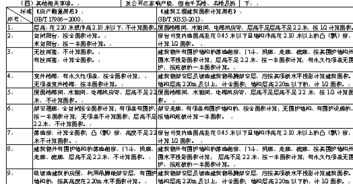 房产测绘外墙怎么分摊