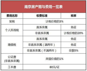 怎么知道房产属性