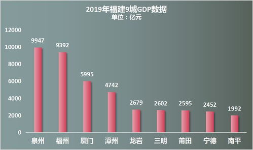 房产跑盘怎么绘图