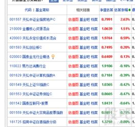 房产费率怎么上涨