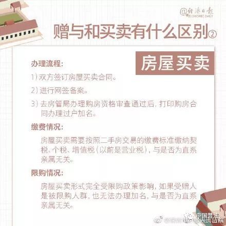 房产减名怎么取