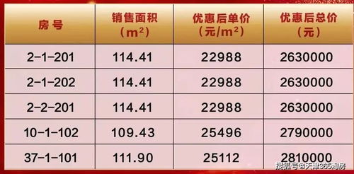 张家坊房产确权怎么办理