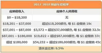 房产的回报怎么算