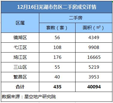 芜湖房产备案怎么查