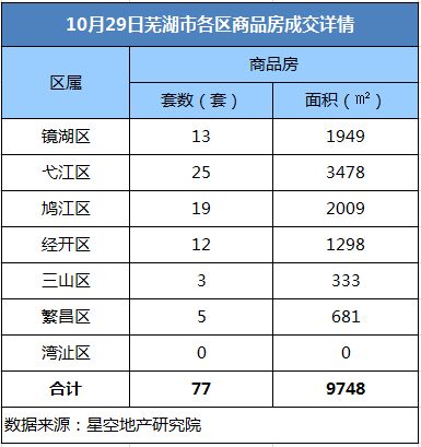 芜湖房产备案怎么查