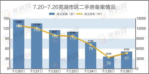 芜湖房产备案怎么查