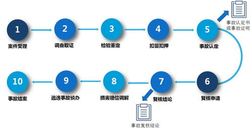 房产盘盈怎么处理