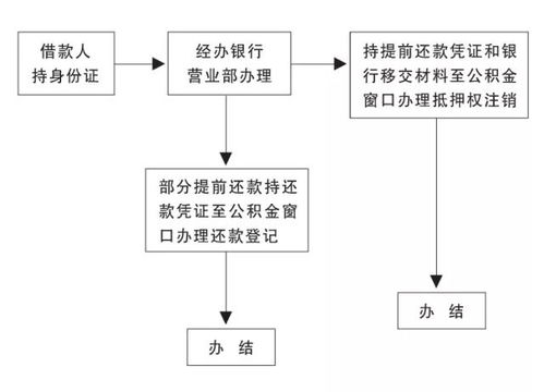 房产盘盈怎么处理