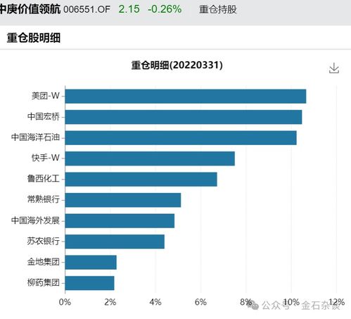 房产盘盈怎么处理