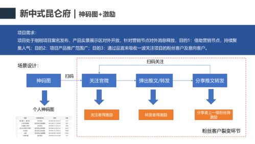 共享房产怎么联系