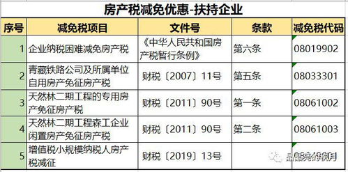 房产提前报废怎么记账