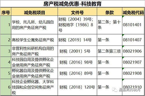 房产提前报废怎么记账
